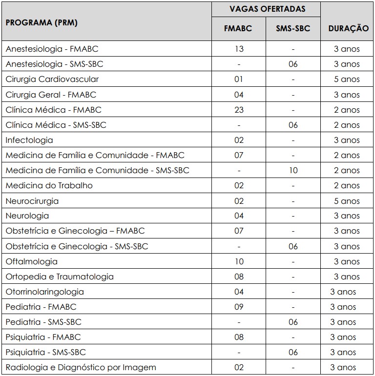FMABC - Vagas de acesso direto 2022