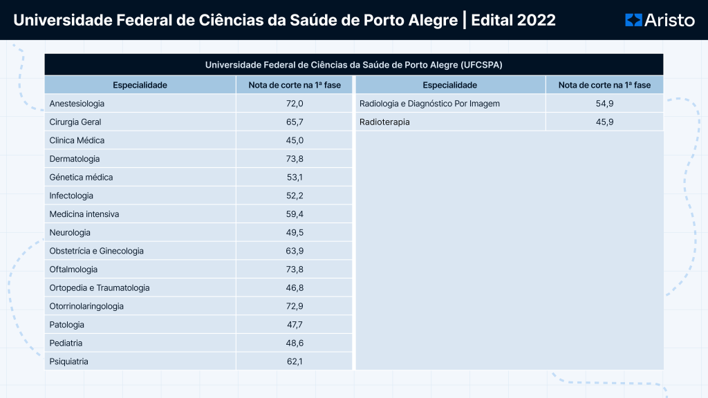 O atributo alt desta imagem está vazio. O nome do arquivo é Mapa-da-Mina-UFCSPA15-1024x576.png